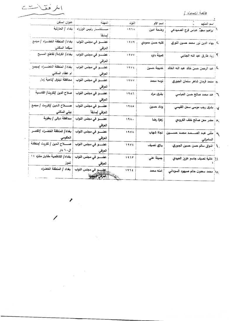 البنك المركزي يحجز أموال 12 شخصية سياسية بارزة