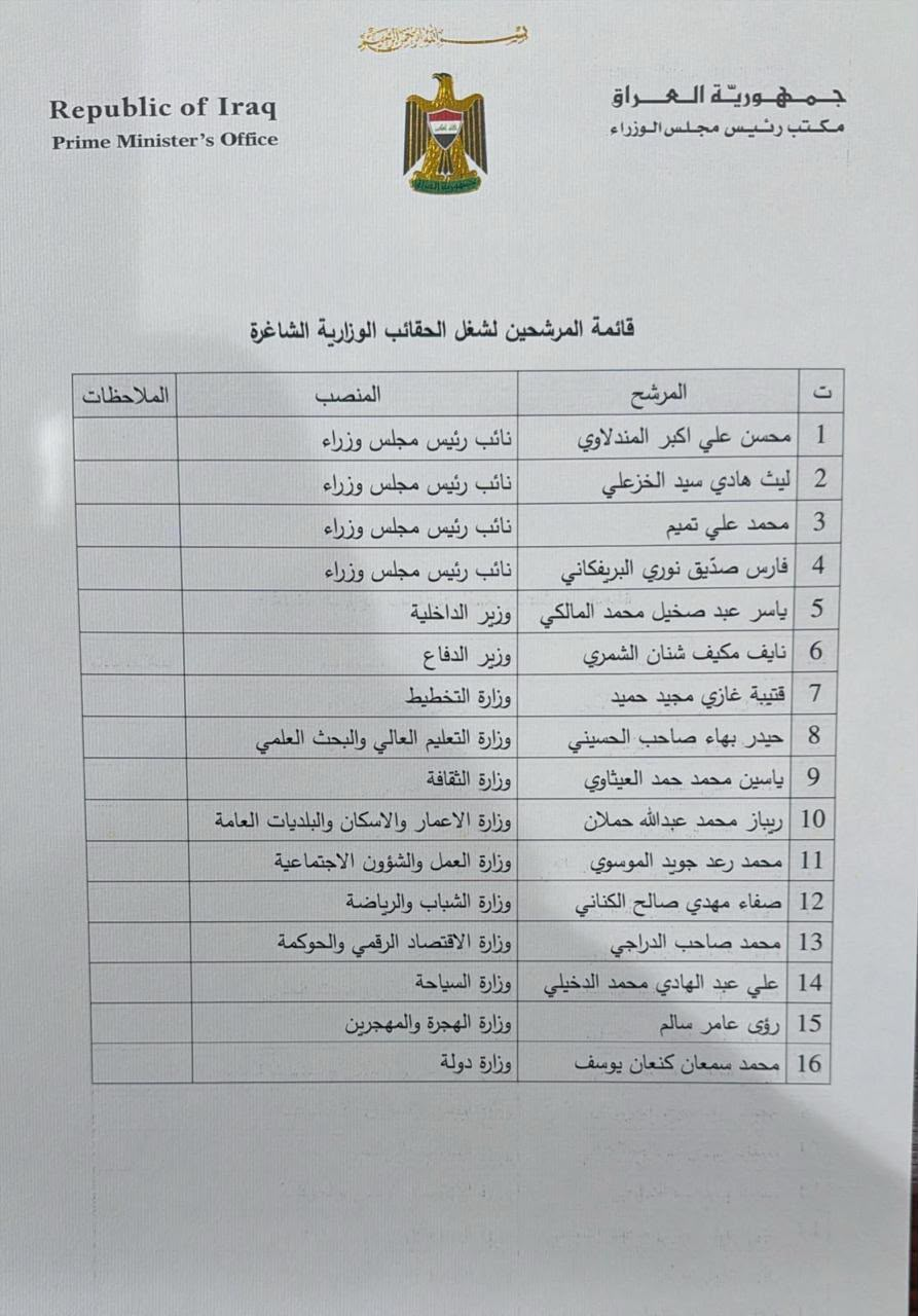 بالوثيقة .. القائمة النهائية لمرشحي نواب رئيس الوزراء والحقائب الوزارية الشاغرة والمستحدثة